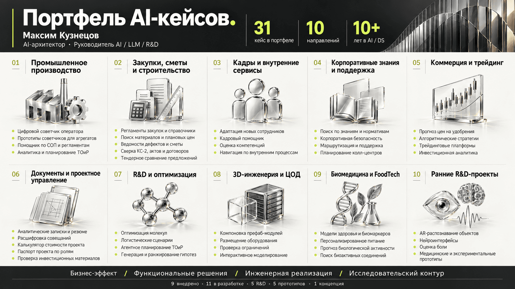 Подробная карта AI-кейсов Максима Кузнецова